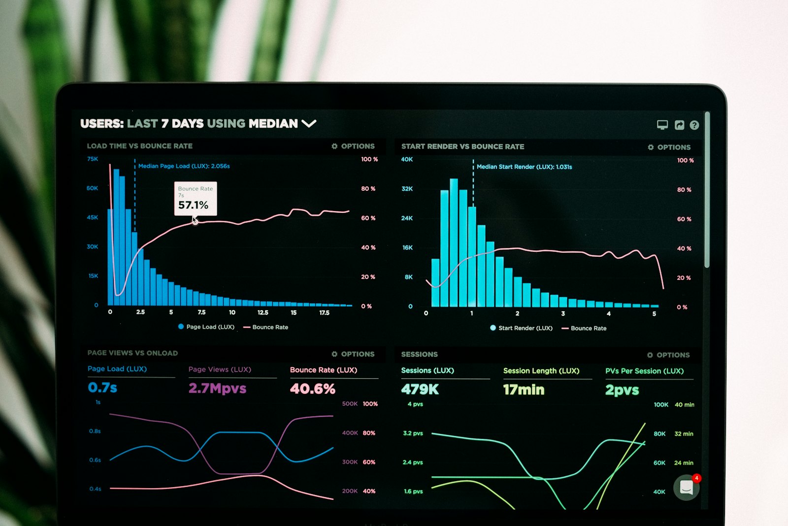 Tableau de bord d'analyse de performance web consulté par un chef de projet webmarketing